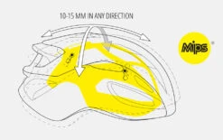 Rivale MIPS - Road Bike Helmet -Vélos Boutique MET RivaleMIPS 57001660 0htzCvcNUS5pYL