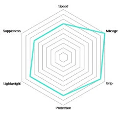 Vittoria Rubino Pro IV 25-622 Graphene 2.0 Pneu Pliant -Vélos Boutique Vittoria Rubino Pro IV Graphene 28 Schlauchreifen 02