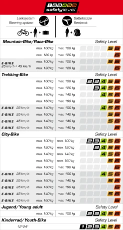 Ergotec Adaptateur De Tige Ahead 3 -Vélos Boutique safety level tabelle